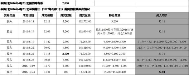 2000怎么投资理财